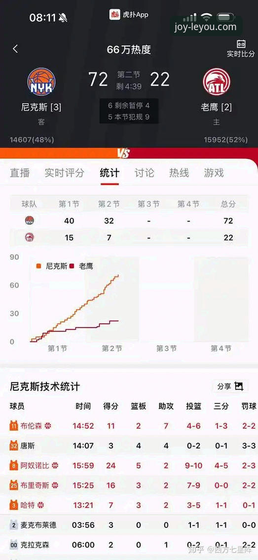 乐游怎么下载常见问题 NBA季后赛最新动态:尼克斯140-89狂胜老鹰创队史纪录,乐游体育平台见证47分半场奇迹